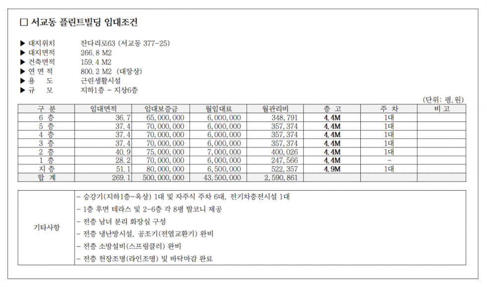 서울 마포구 서교동 [사무실] 서교동 사거리 인근 신축 2층 상가 사무실 월세 매물번호 17494 사진 7